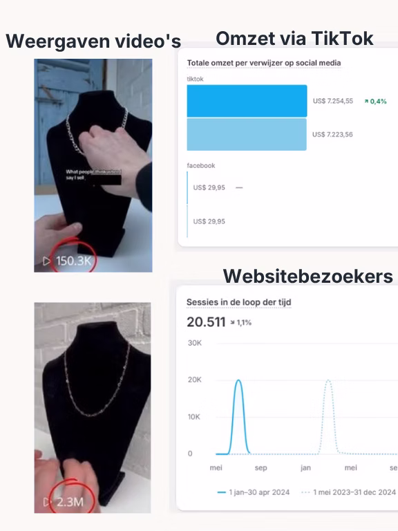 Jeweltease resultaat